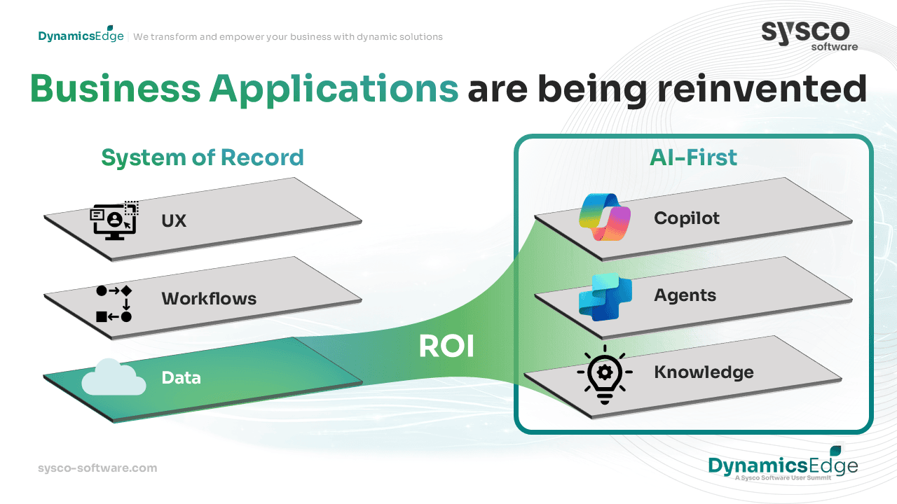 What Microsoft’s 2026 Release Wave 1 Means for ERP Leaders Using ...